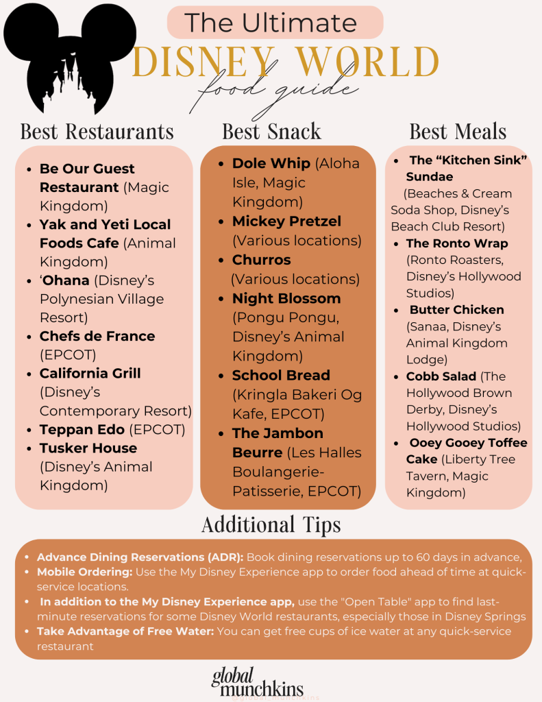 disney world food guide